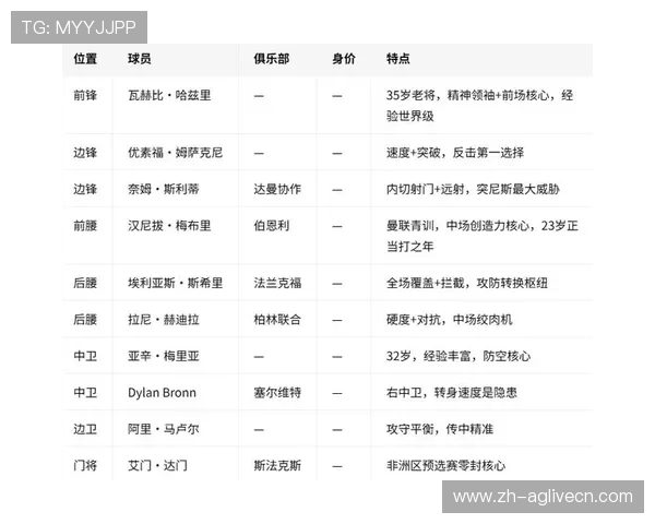 2026年世界杯瑞典与突尼斯比赛场馆位置及交通指南全面解读